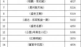 弋阳房价最新爆料,涨跌动态一览无余